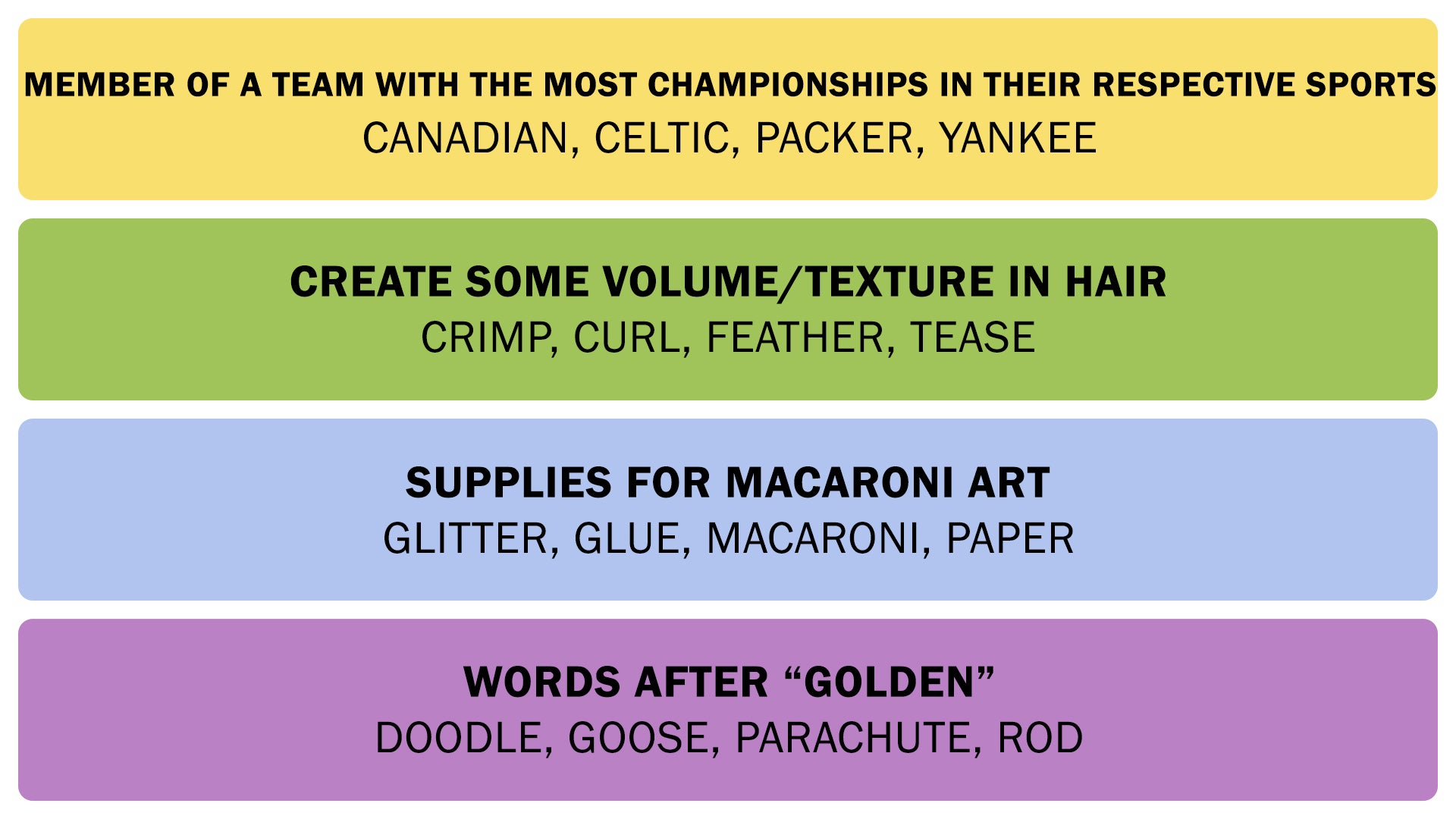 A screenshot of the Connections answers on February 22, 2025. - 3