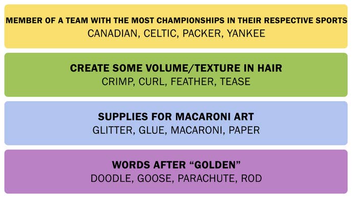 A screenshot of the Connections answers on February 22, 2025.