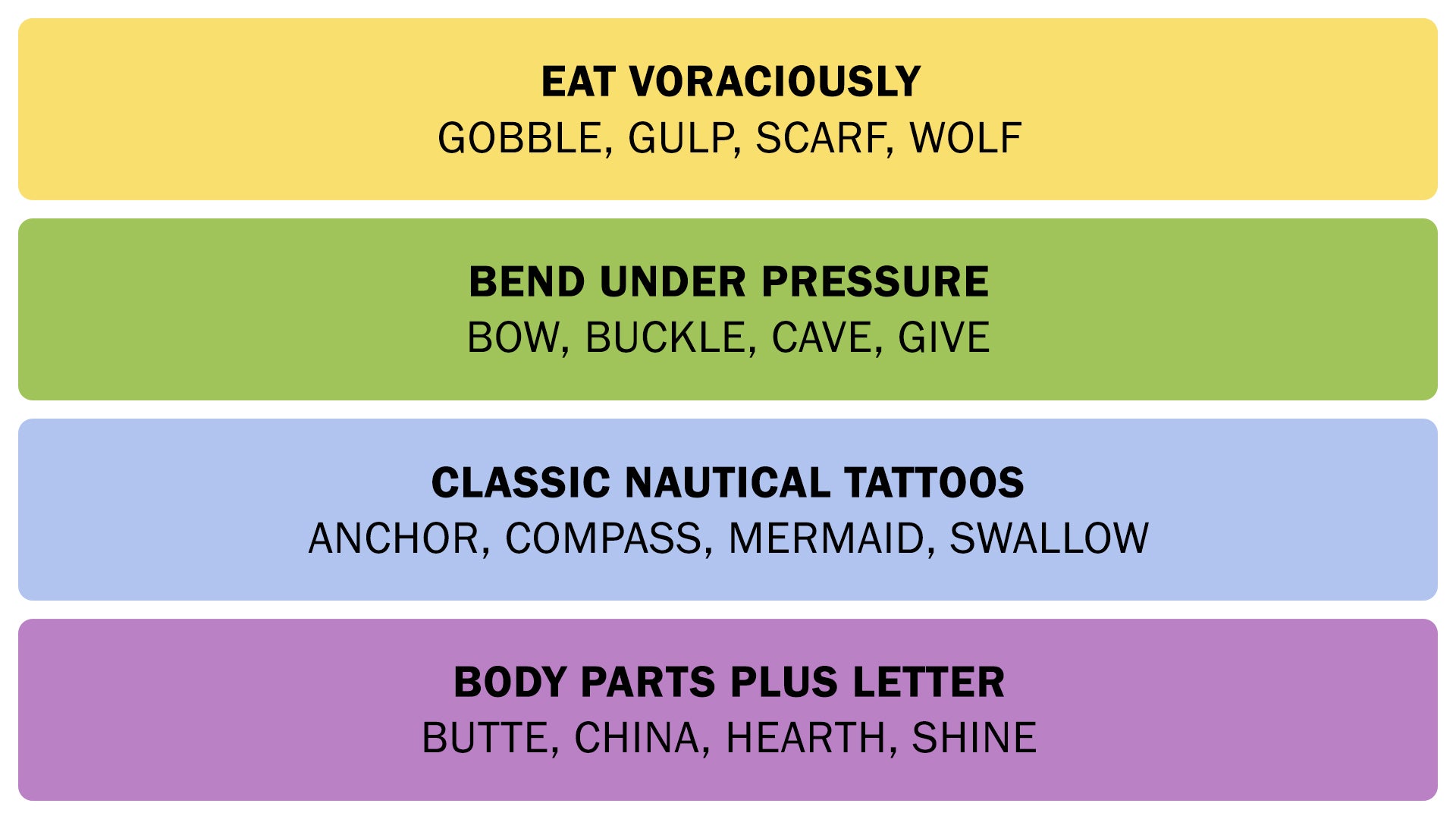 A screenshot of the Connections answers on February 24, 2025. - 3