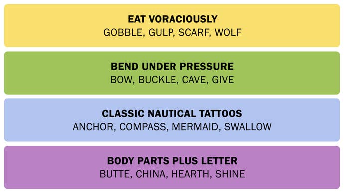 A screenshot of the Connections answers on February 24, 2025.