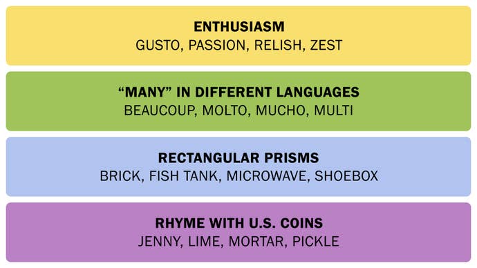 A screenshot showing the Connections answers on February 25, 2025.