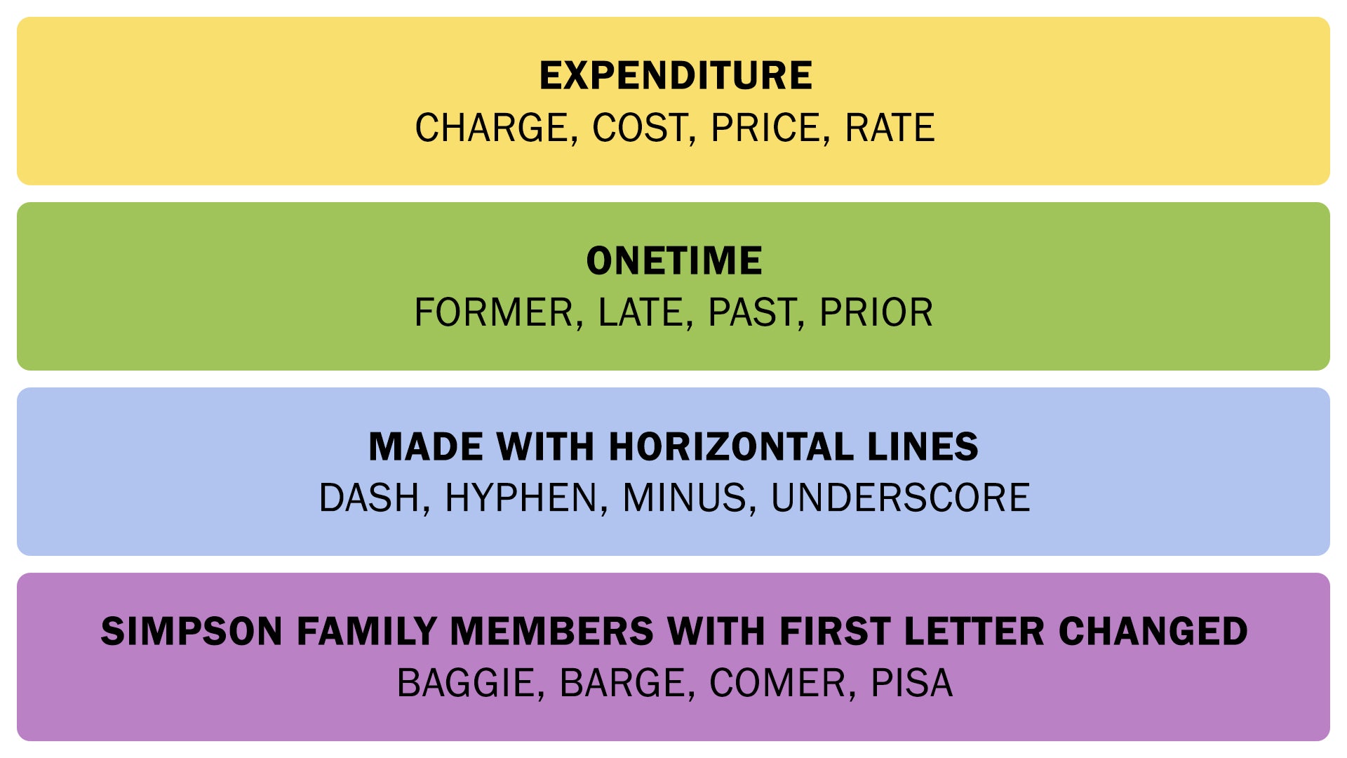 A screenshot showing the Connections answers on February 26, 2025. - 3