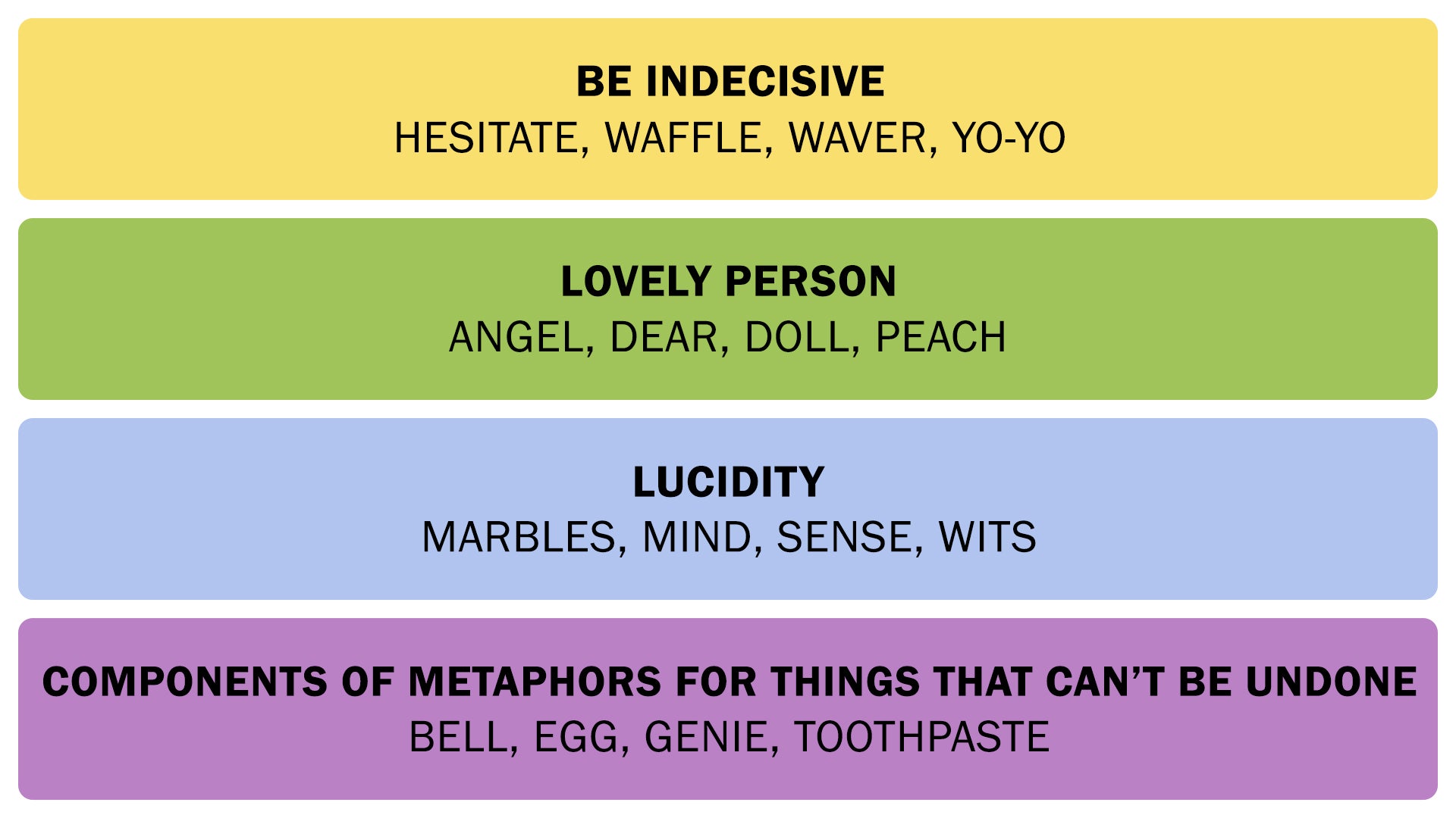 A screenshot showing the Connections answers on February 28, 2025. - 3