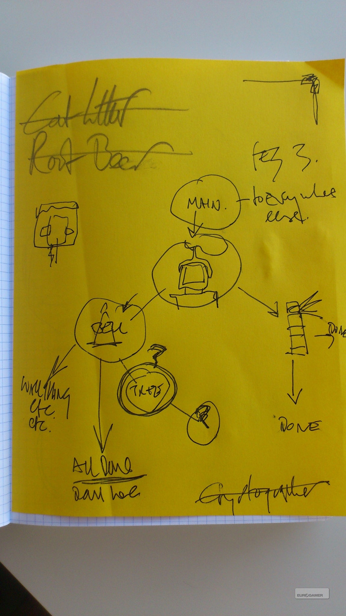 Fez Notes Eurogamer's Fez Notebooks | Eurogamer.net