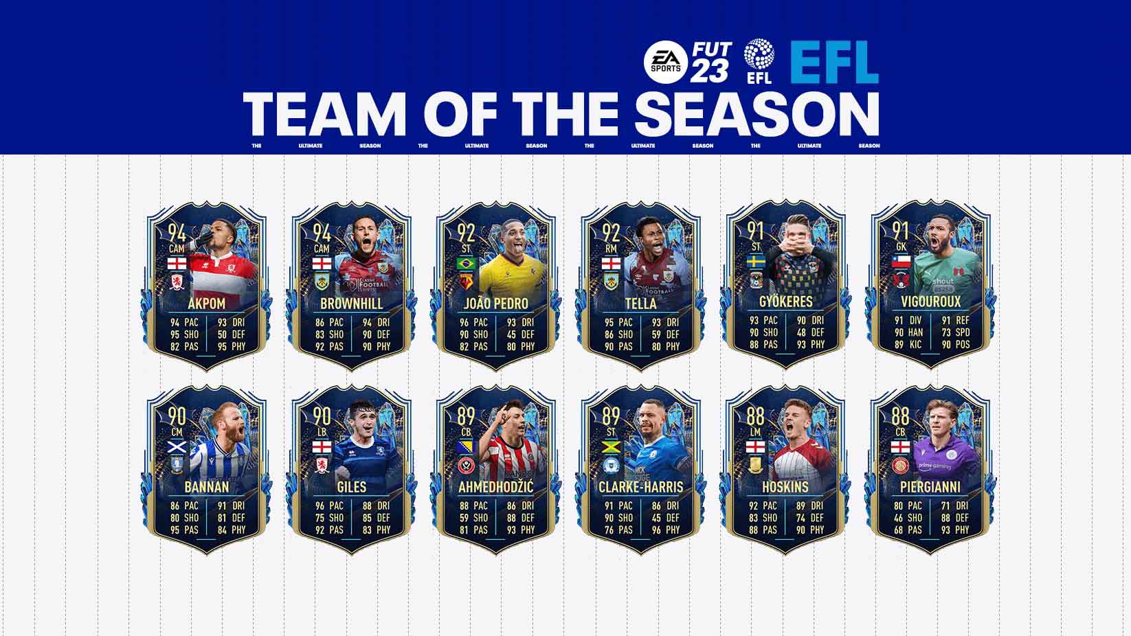 Efl team of 2024 the season