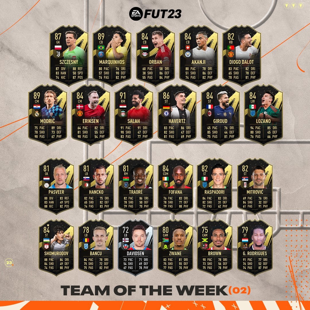 FUT 23 TOTW2