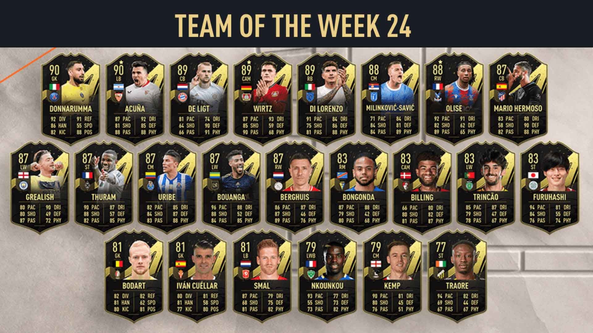 FIFA 23 TOTW 24: Donnarumma, Acuña und Wirtz – wieder ein gutes Team of ...
