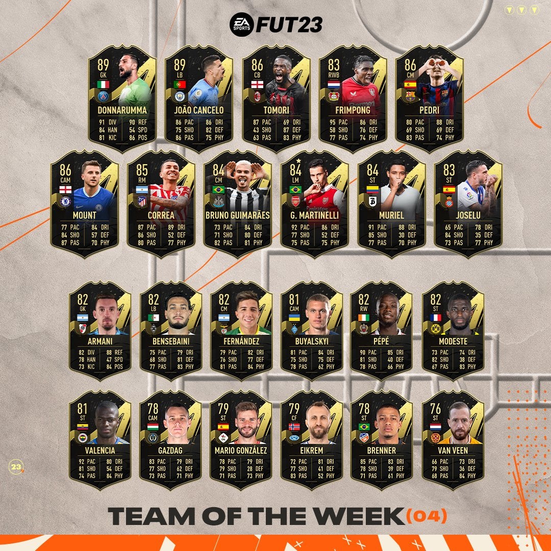 FUT 23 TOTW 4