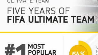 FIFA Ultimate Team's birthday celebrated with free pack giveaway, infographic inside