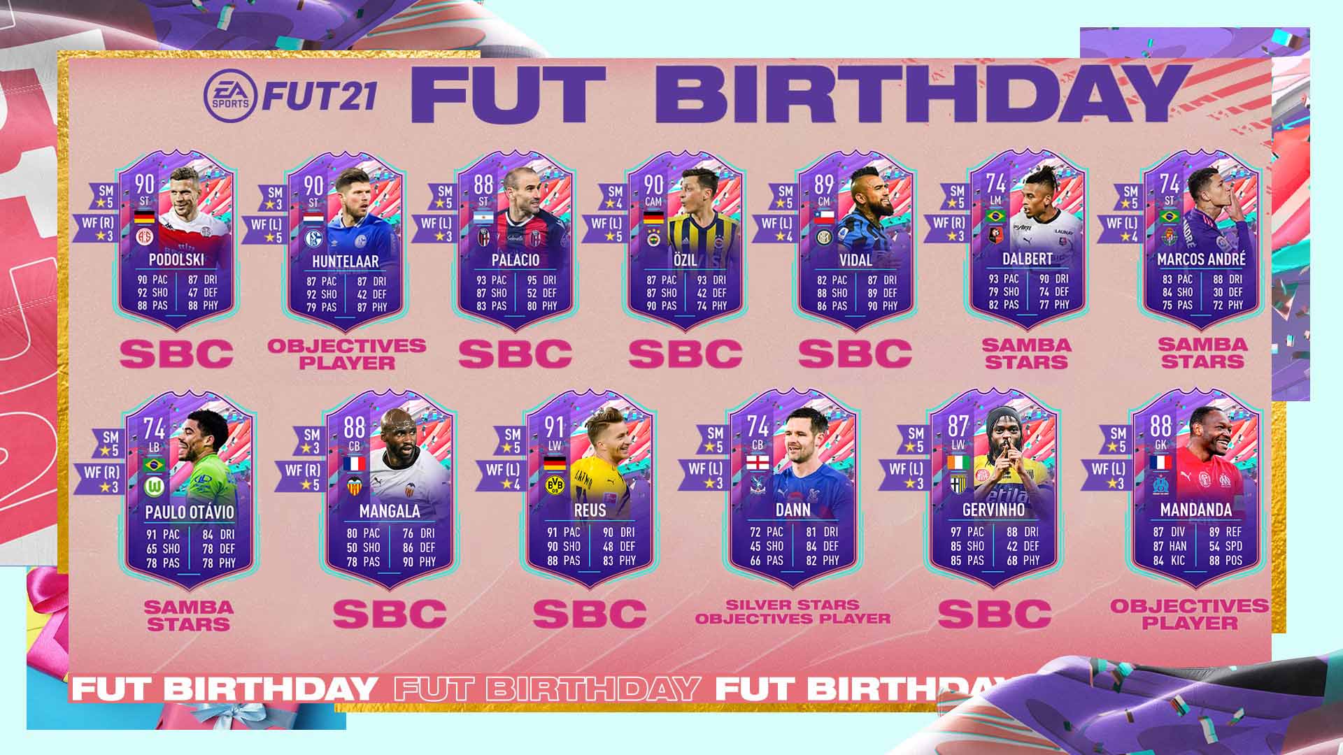 FIFA 21 FUT Birthday Team 2 ist da - Infos zum Event | Eurogamer.de