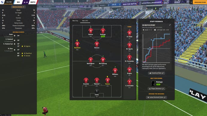 FM24 screenshot of a post-match screen after a game between my Manchester United and Man City, showing our similar xG but City winning 4-0.