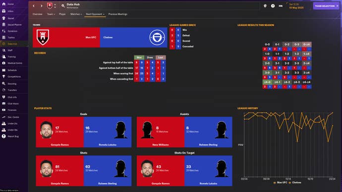 FM24 screenshot of one of the data screens showing not very useful data