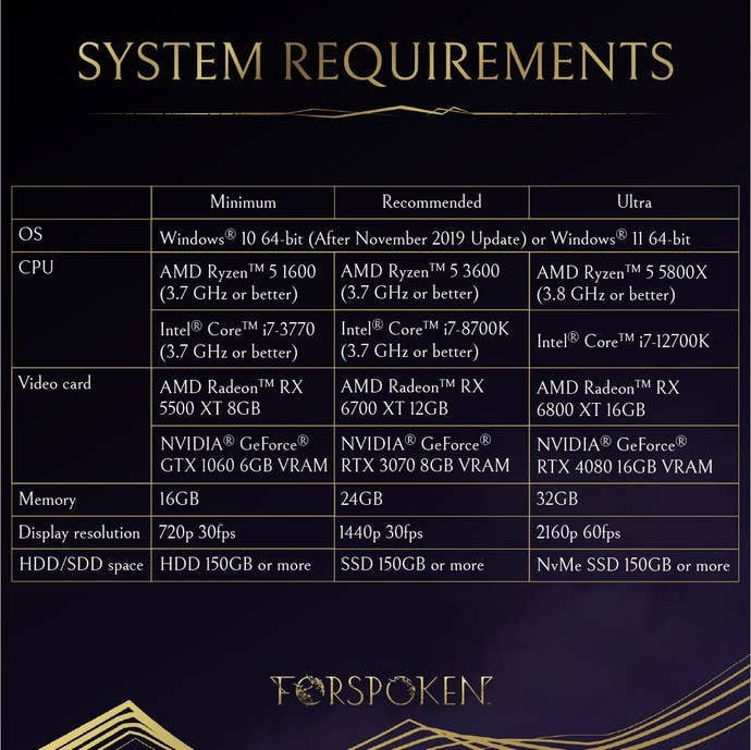 Forspoken’s system requirements.