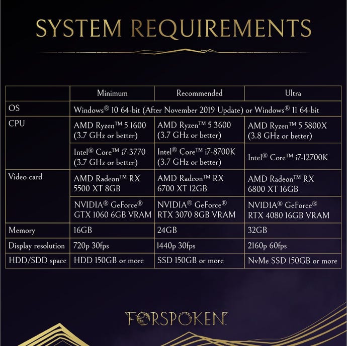 Forspoken’s system requirements.