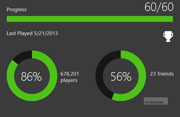 Gamerscores and Achievements carry over from Xbox 360 to Xbox One ...