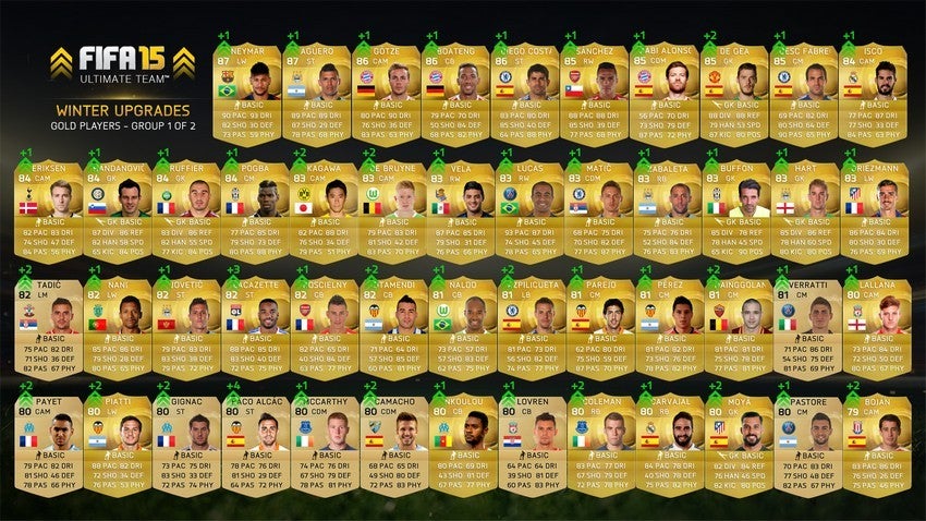 130 players upgraded in FIFA Ultimate Team | VG247