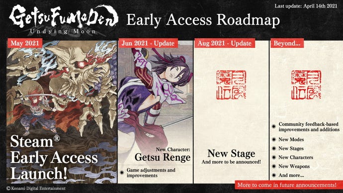 GetsuFumaDen: Undying Moon’s roadmap, which shows off a new upcoming character and other future plans.