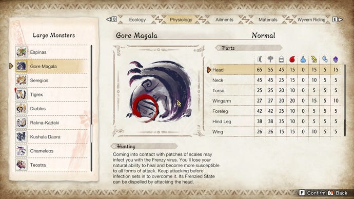 Gore Magala’s hitzone values in Monster Hunter Rise: Sunbreak