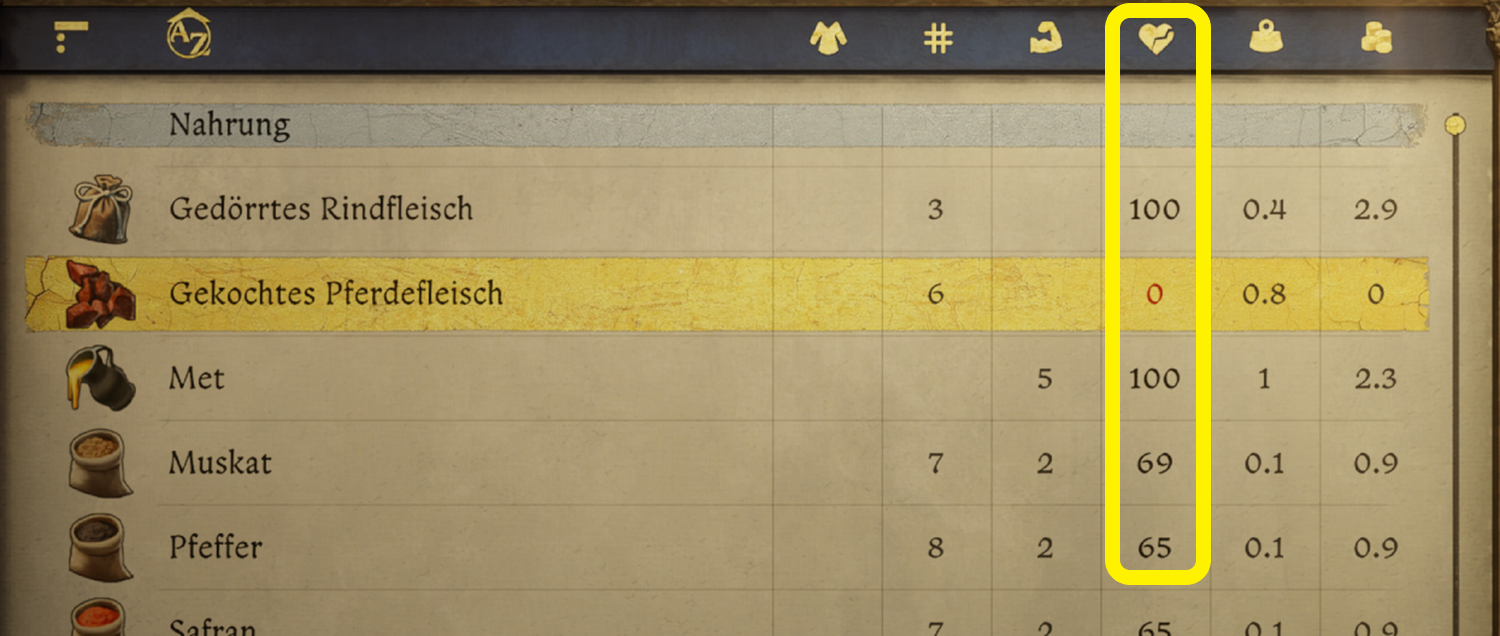 Kingdom Come Deliverance 2: Lebensmittelvergiftung heilen, verdorbenes ...
