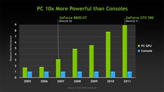 Nvidia Say PC Super Awesome, Best By 2014