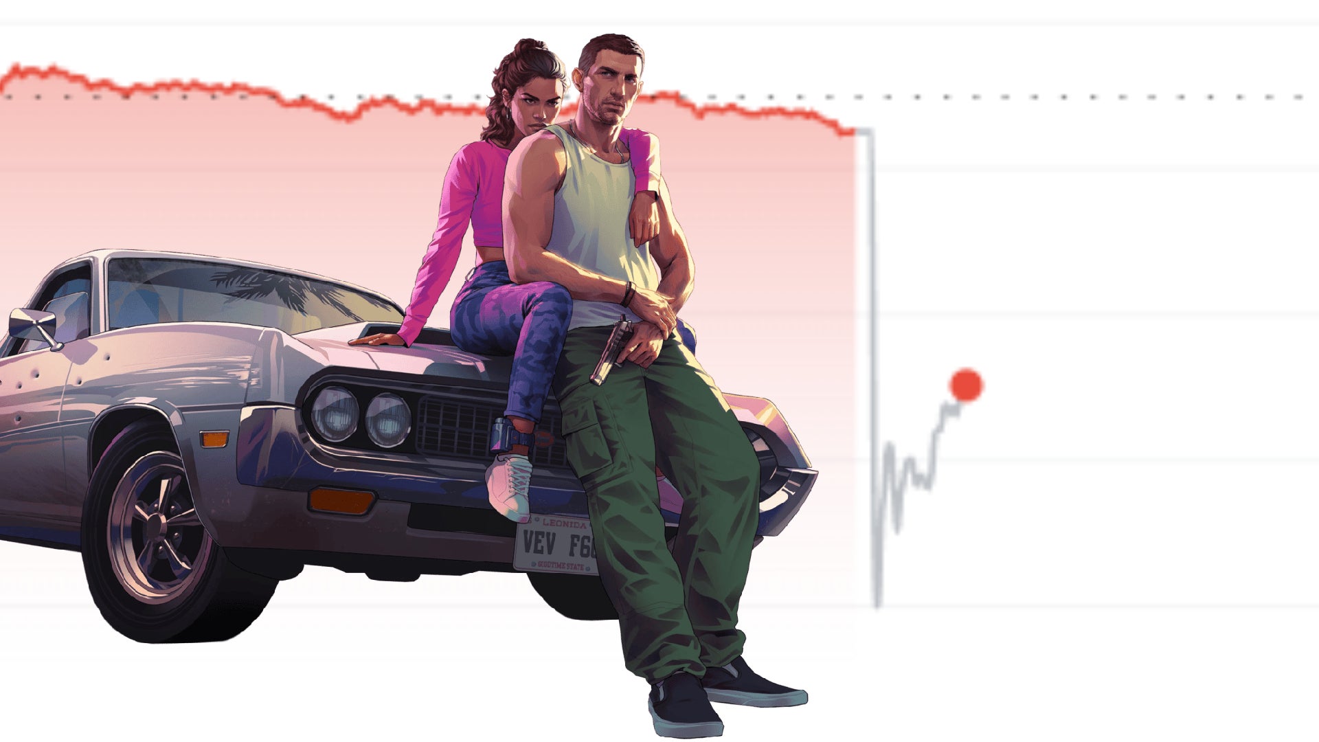 As GTA 6 is delayed again by half a year to November 2026, Take-Two stock immediately begins to drop