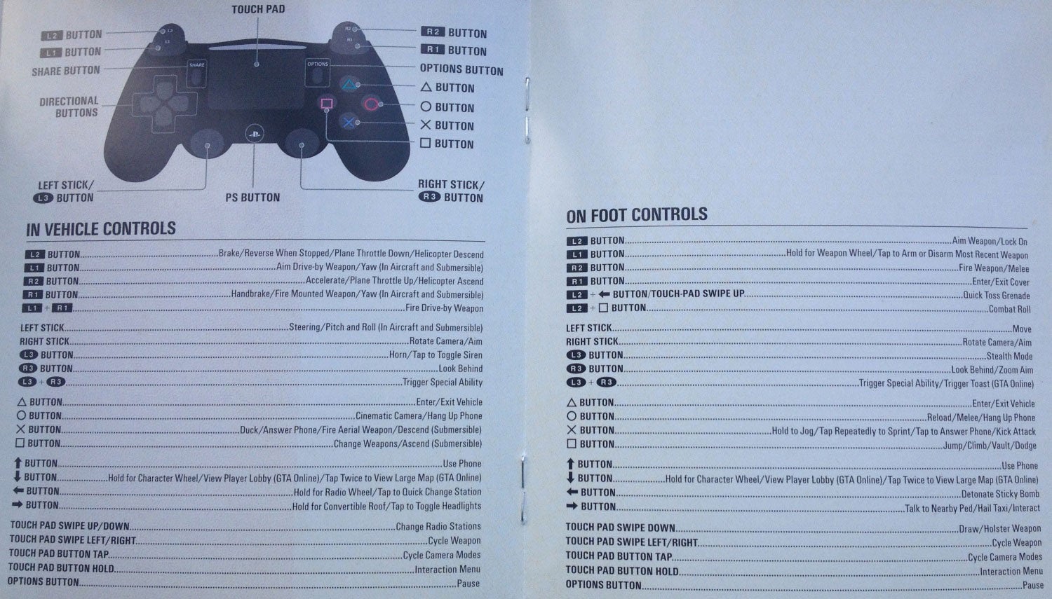 Gta ps4 deals controller pc