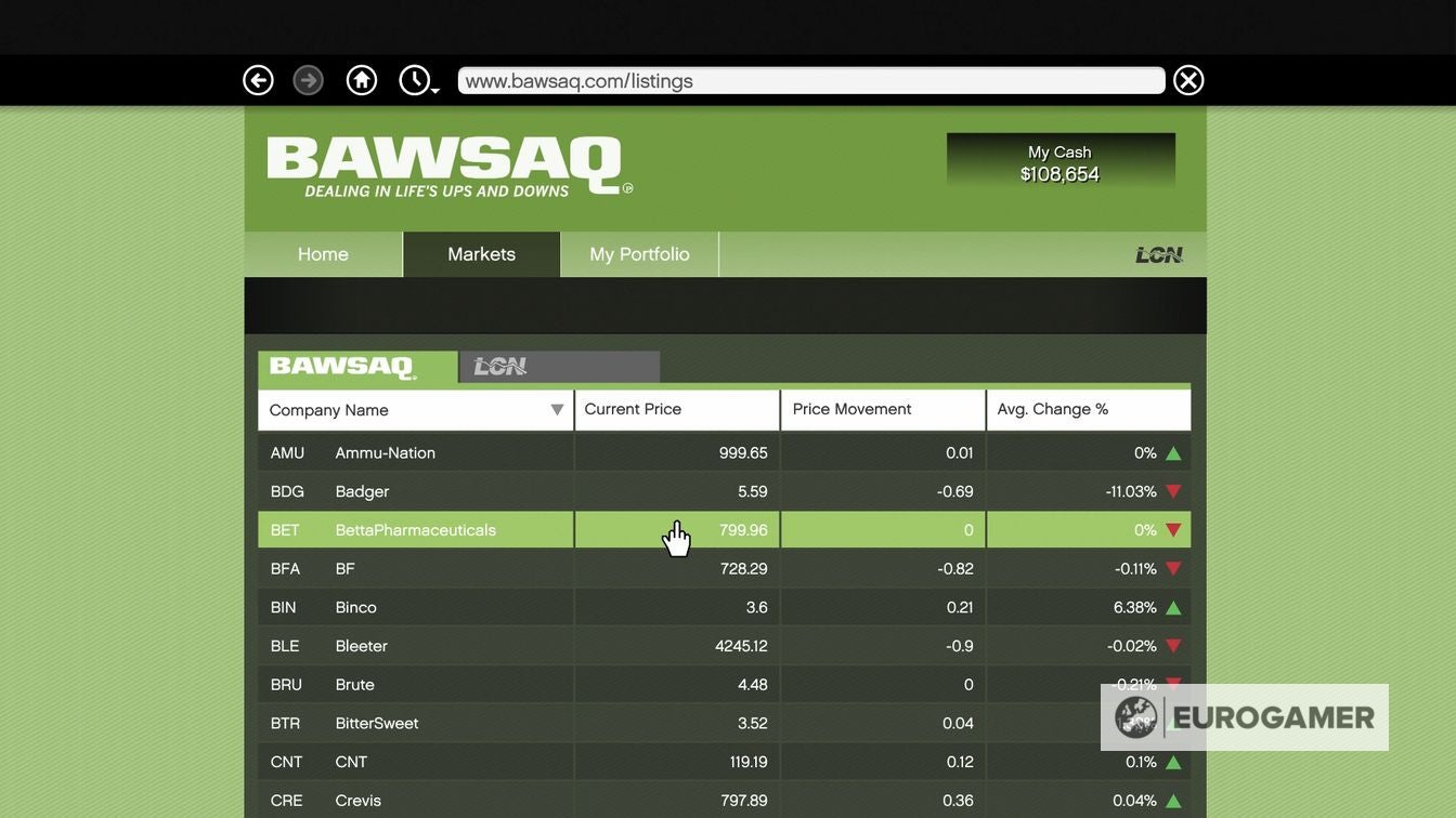 GTA 5 Stock market investment guide and Lester assassinations | Eurogamer.net GTA 5 Stock market investment guide and Lester assassinations | Eurogamer.net