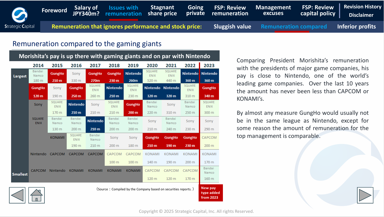 Screenshot of the Strategic Capital Report on Gung Ho that shows the president's remuneration against other companies