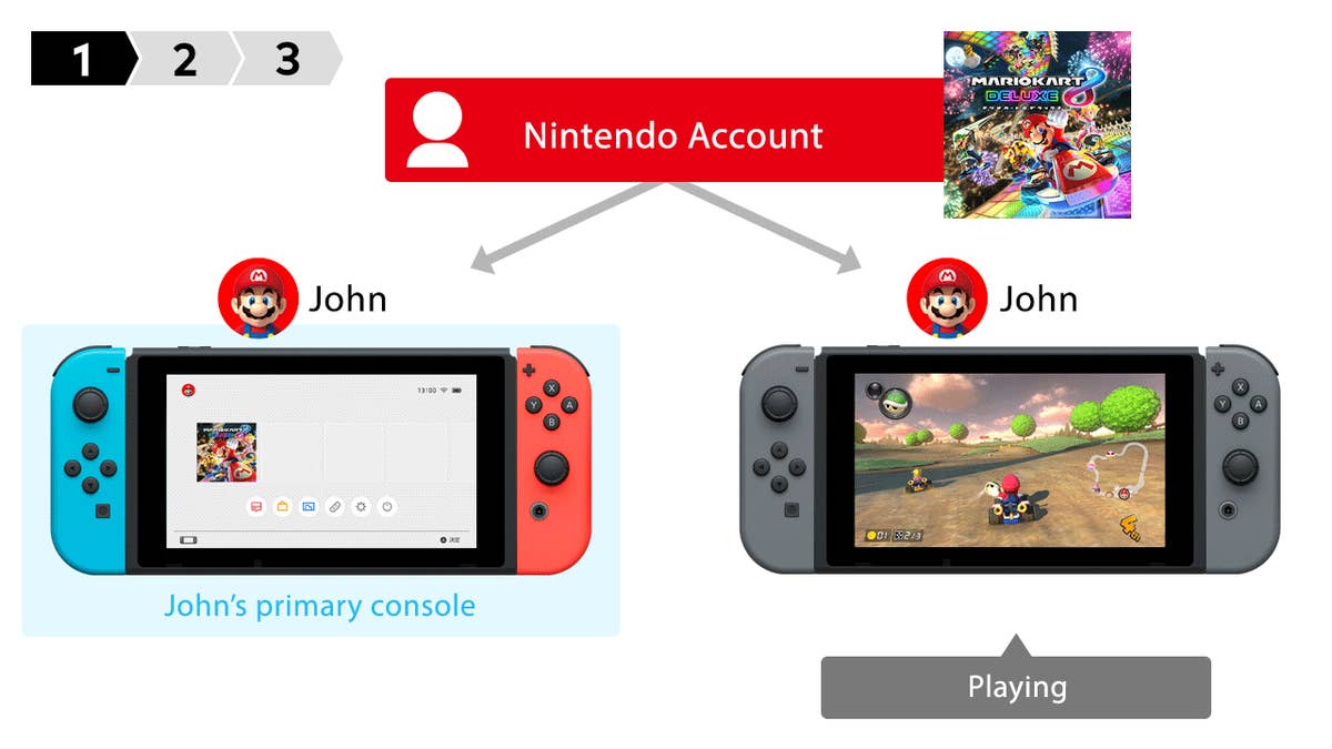 What games can you play hot sale on switch