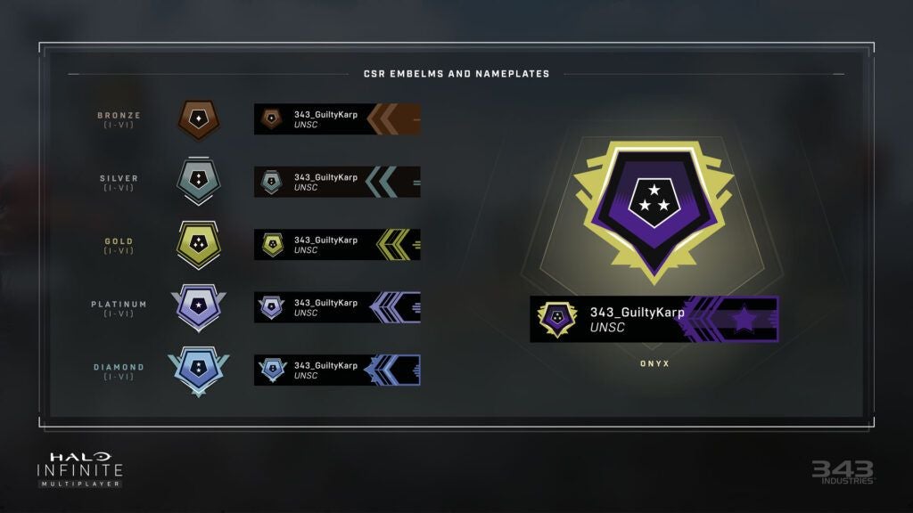 Halo Infinite ranking system: All competitive tiers and ranks in order ...