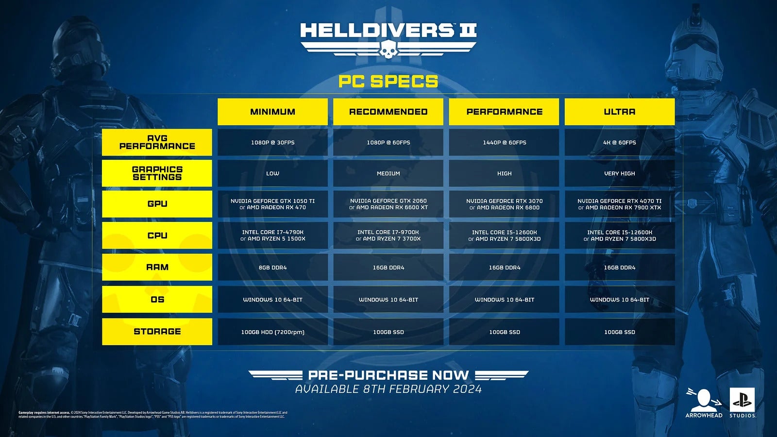 A table of PC specs for Helldivers 2 - 53