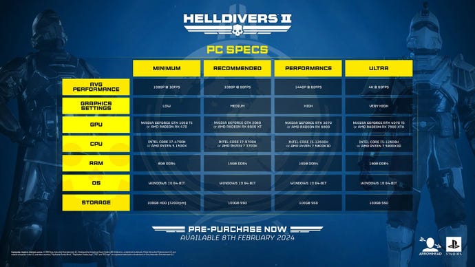 A table of PC specs for Helldivers 2