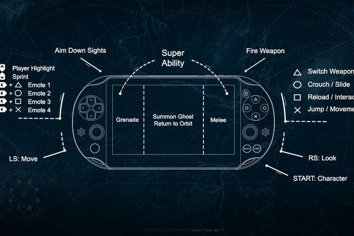 Vita best sale remote play