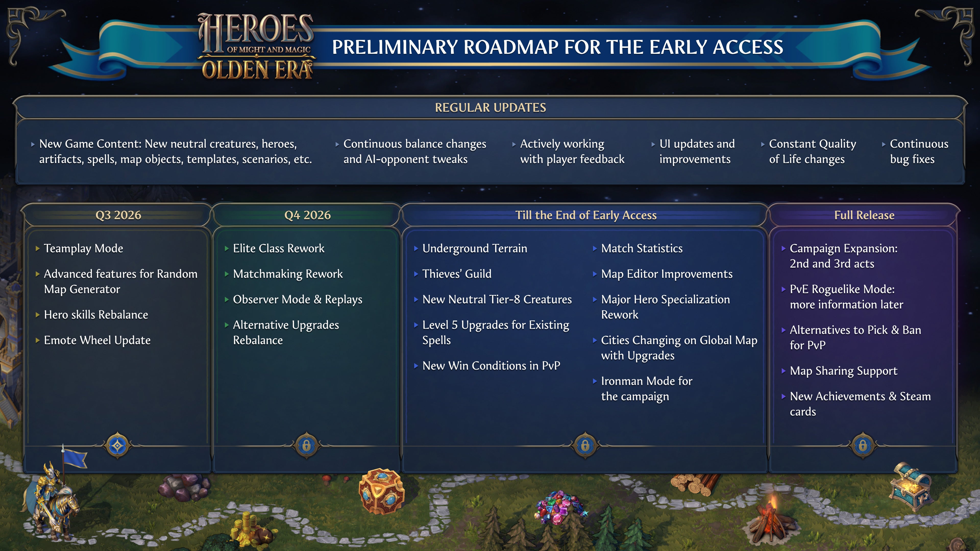 Heroes of Might and Magic: Olden Era is getting a roguelike mode, a Thieves Guild, and a sprawling underworld with unique terrain