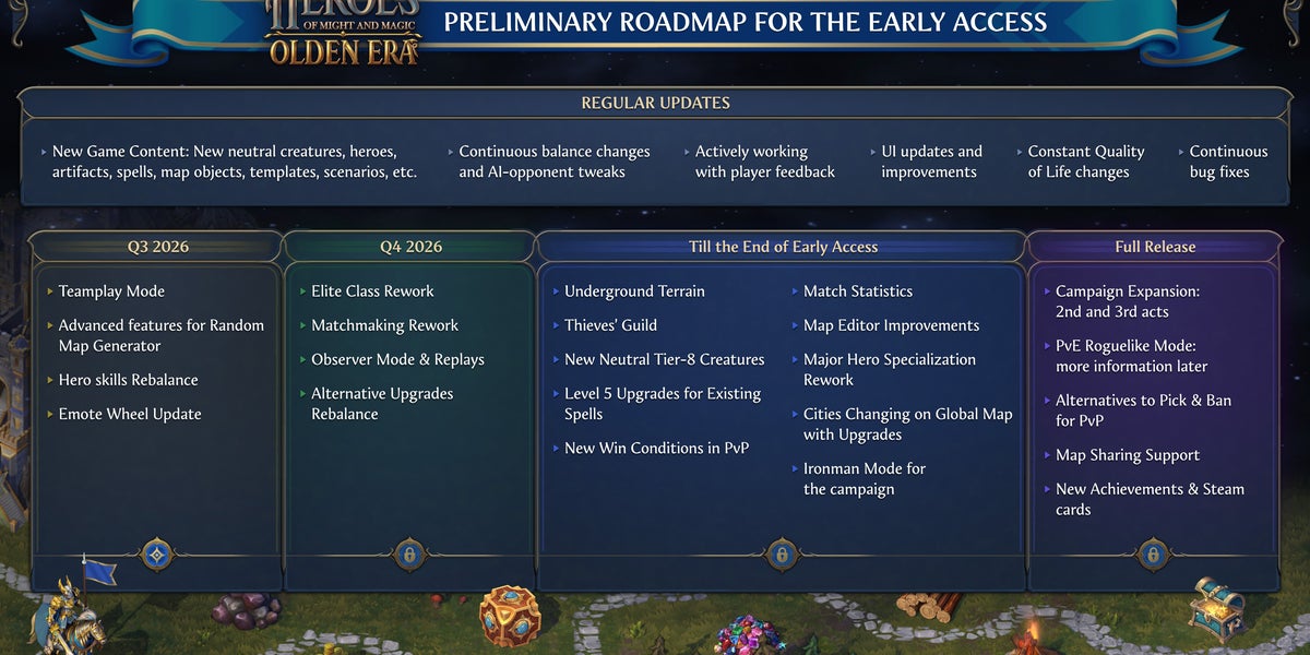Heroes of Might and Magic: Olden Era is getting a roguelike mode, a Thieves Guild, and a sprawling underworld with unique terrain