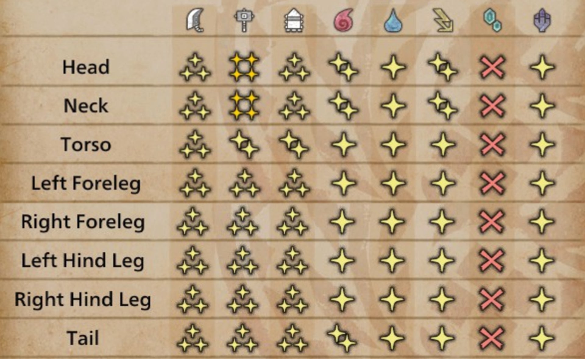 A table showing the Hirabami's various weaknesses in Monster Hunter Wilds. - 5