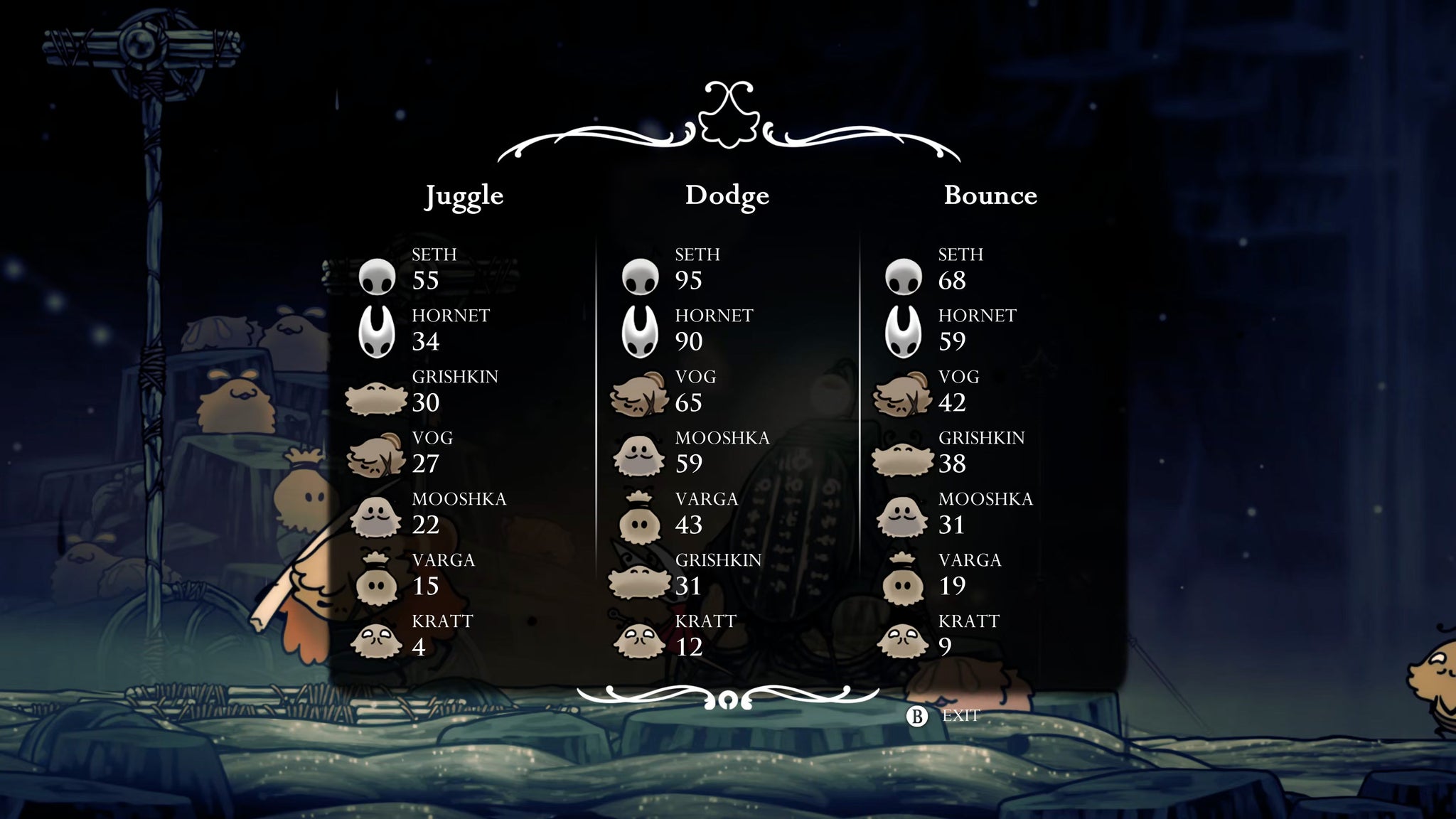 A screenshot of Hollow Knight: Silksong showing the path through various final quests and activities in Act 3. - 54