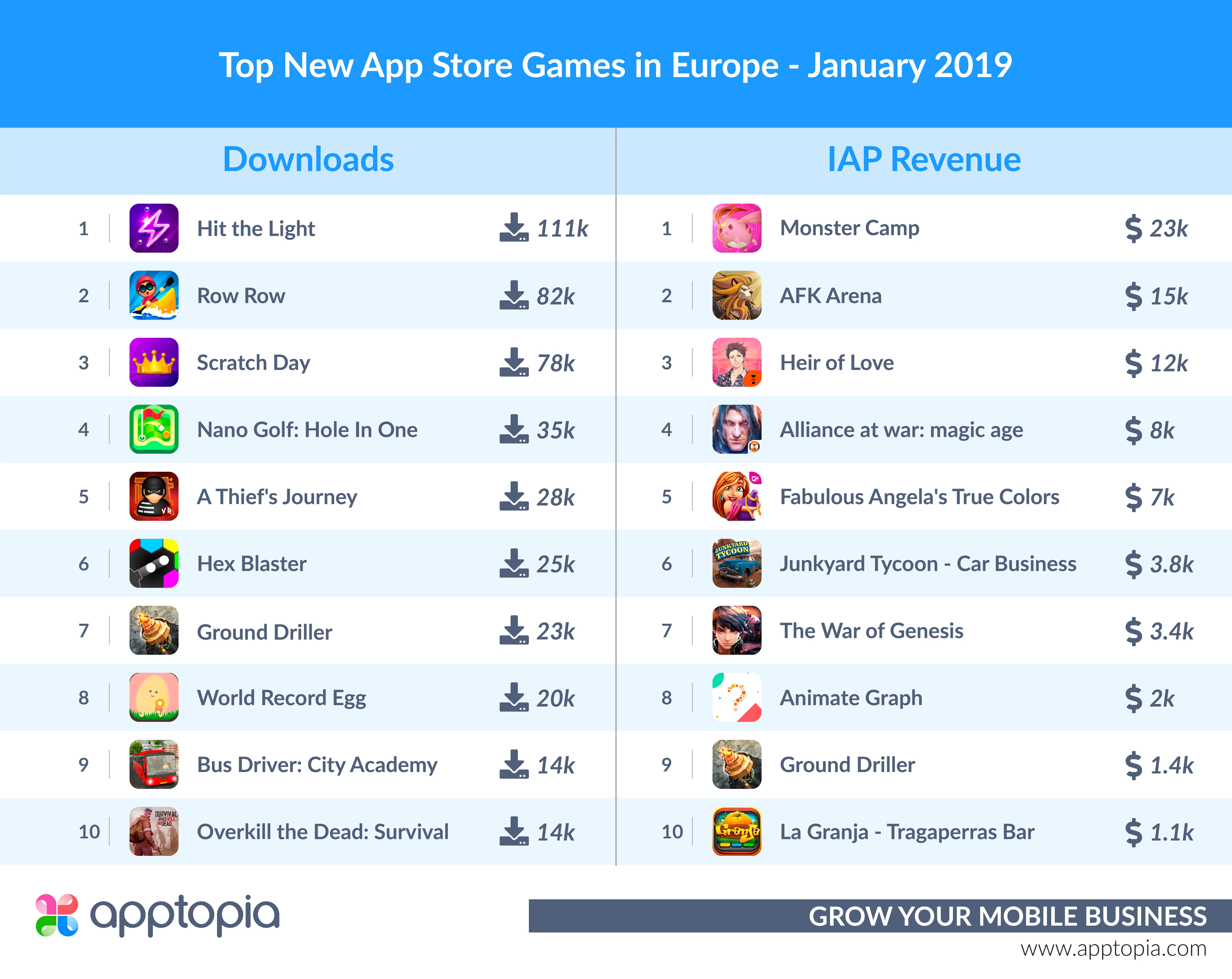 Apptopia January report: An arcade takeover | GamesIndustry.biz