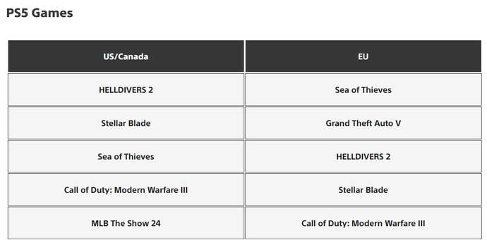 April PS5 top downloands