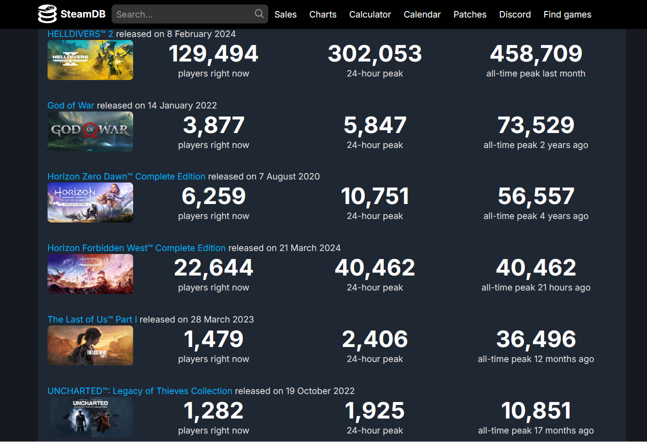 Screenshot showing PlayStation games on PC, and their player numbers