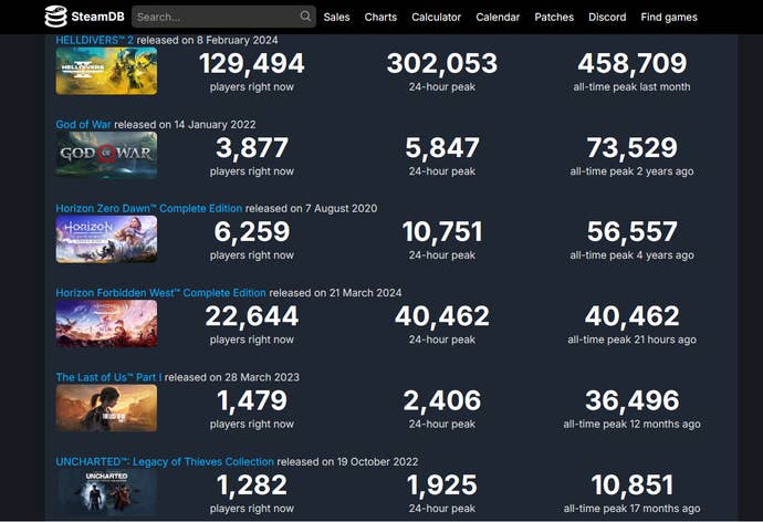 Screenshot showing PlayStation games on PC, and their player numbers