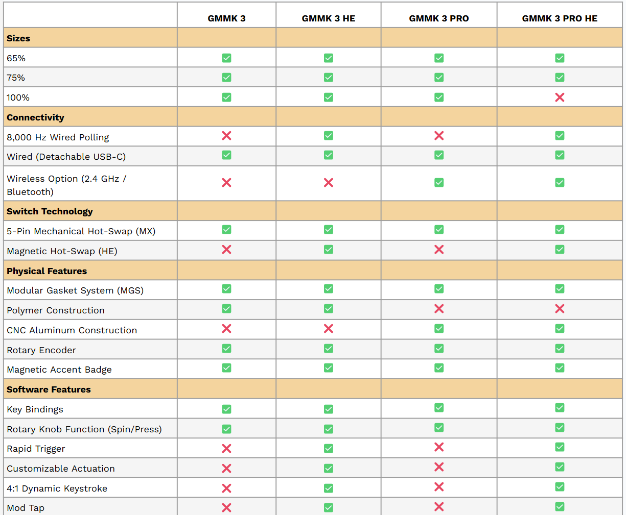 glorious gmmk 3 options