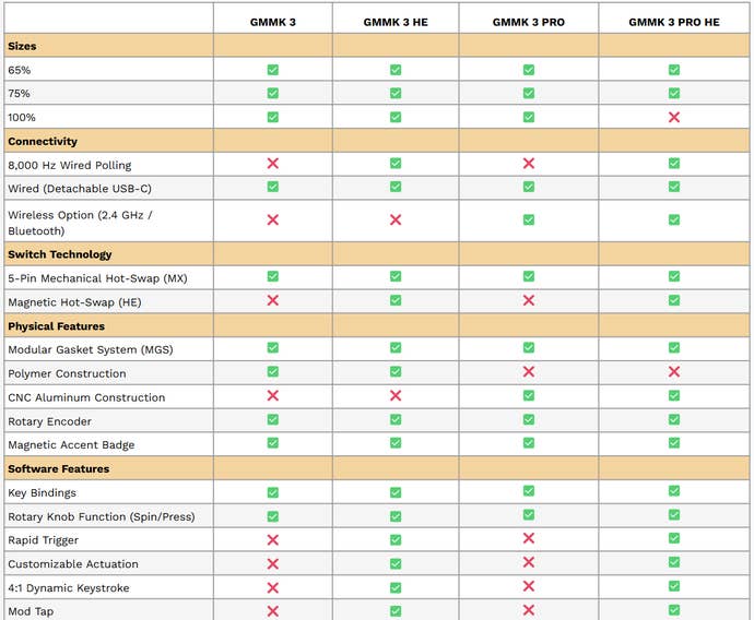 glorious gmmk 3 options