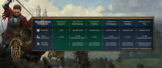 Console specs for Kingdom Come Deliverance 2