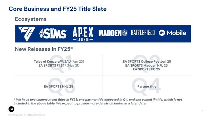 EA's upcoming FY25 release slate