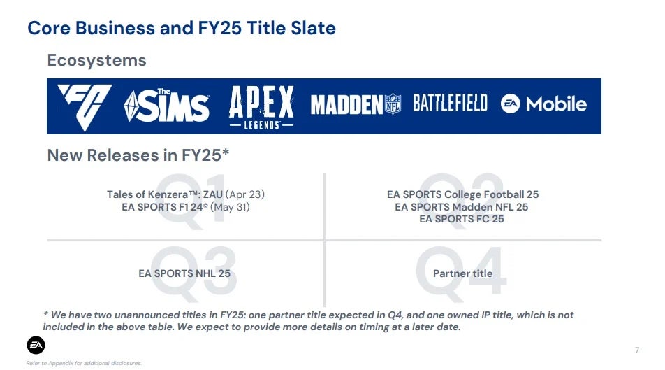 EA's upcoming FY25 release slate - 3