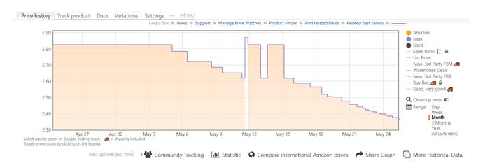a graph showing a keyboard becoming cheaper over time on amazon