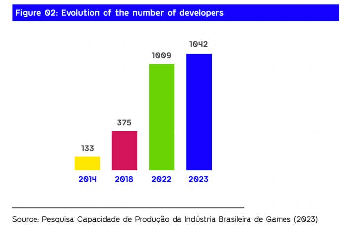 The Brazilian games industry in numbers The Brazilian games industry in numbers