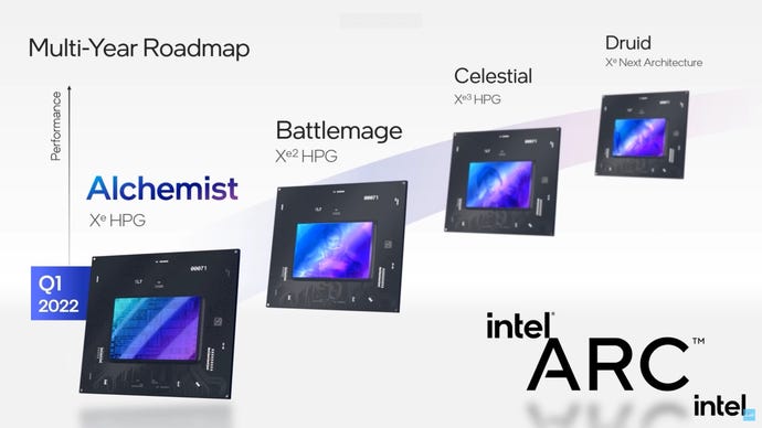 A roadmap of Intel’s upcoming Arc GPUs, starting with Alchemist in Q1 2022.