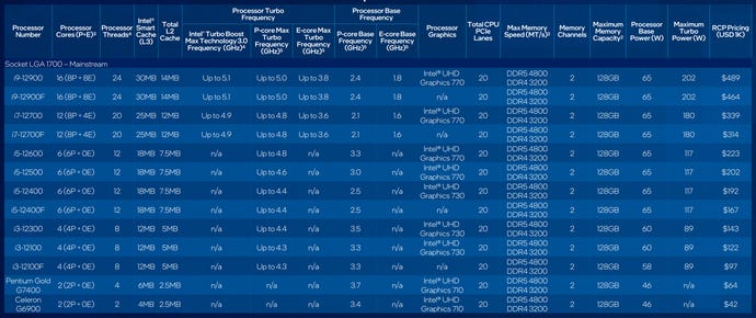A specs table for the Intel 12th Gen Alder Lake CPU range, including clock speeds, RAM support and power consumption.